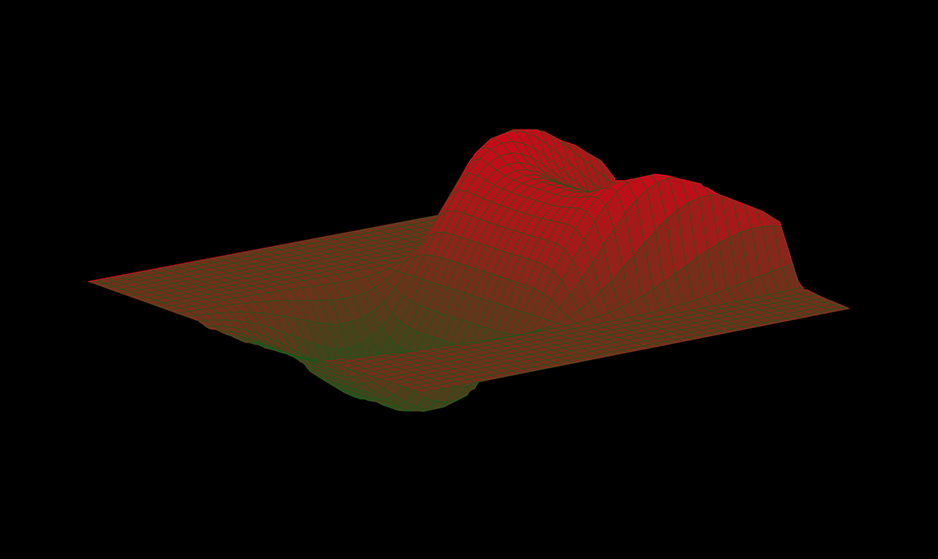 Extreme Surfaces